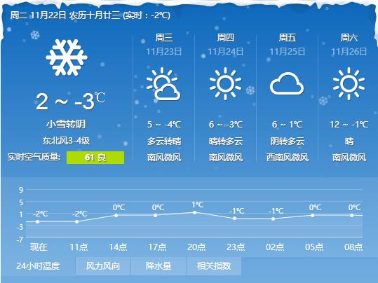 河南任性直降13℃！速凍模式已開啟！