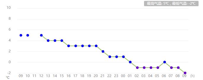 河南任性直降13℃！速凍模式已開啟！