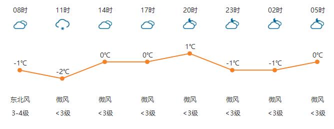 河南任性直降13℃！速凍模式已開啟！